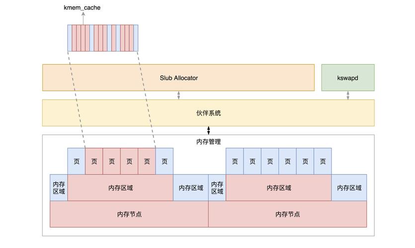 内存取证技术(内存取证技术原理、工具及应用场景)