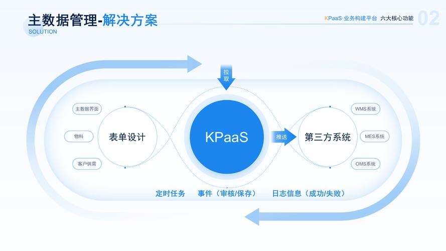 FAIR模型(FAIR模型在数据治理中的应用)