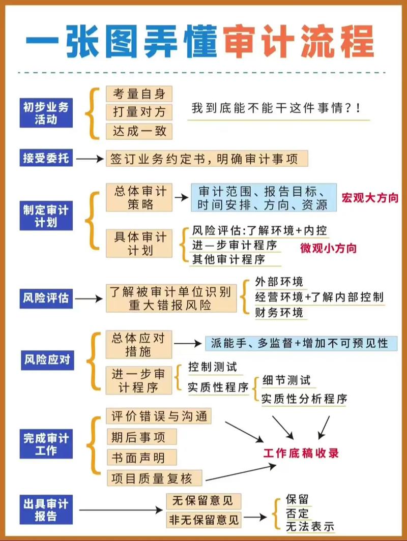 配置审计(配置审计的重要性、流程与最佳实践)