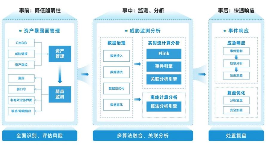 CASB部署,企业云安全防护的关键一步