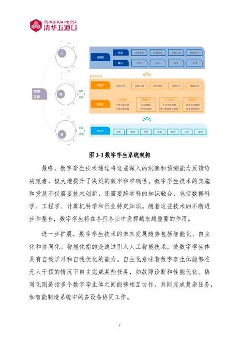 数字孪生(数字孪生技术应用与发展趋势)2024最新解析!