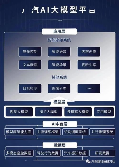 可解释性,如何提高AI模型的可解释性?