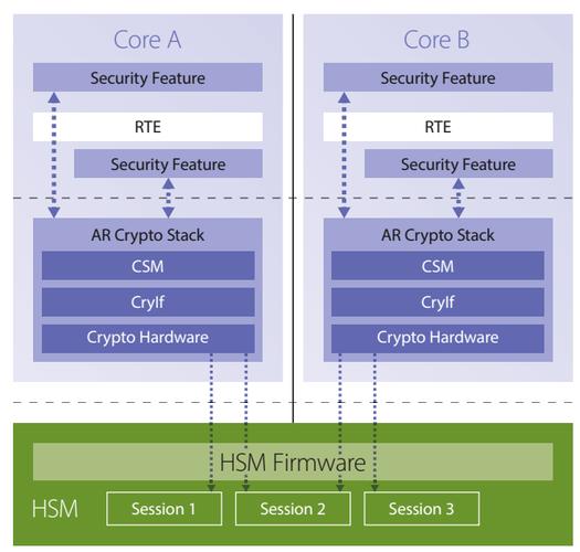 硬件安全模块(HSM),企业数据保护的终极解决方案