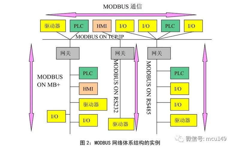 Modbus防护(Modbus协议安全防护措施)