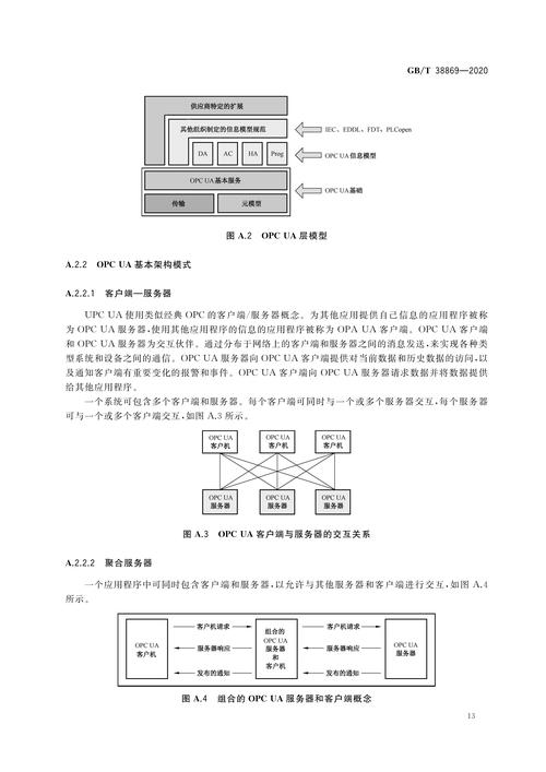 OPC UA加密(OPC UA安全通信机制详解)