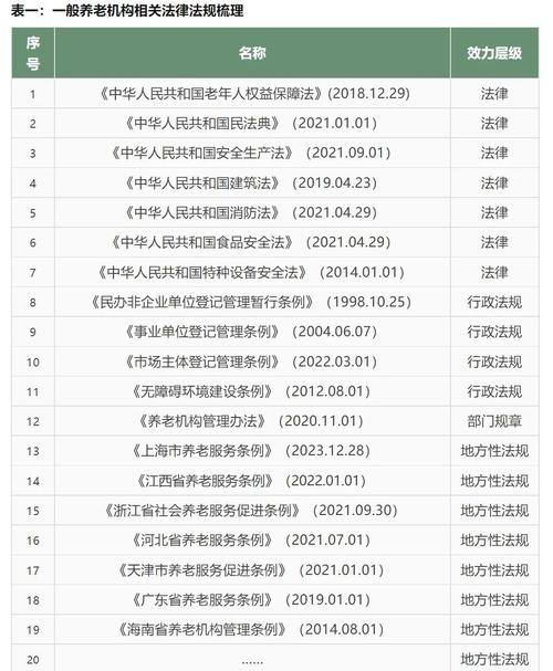 HIPAA合规(医疗保健行业数据安全与隐私保护指南)