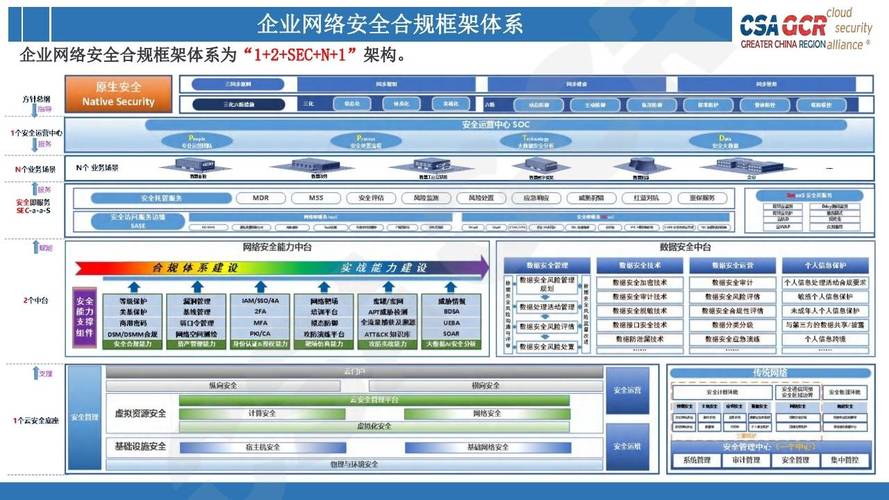 CIS控制项(Critical Security Controls),企业网络安全防护的核心框架