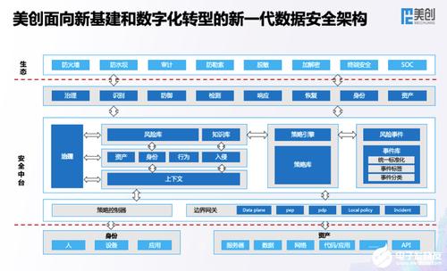 NIST框架(网络安全框架),企业信息安全的最佳实践指南