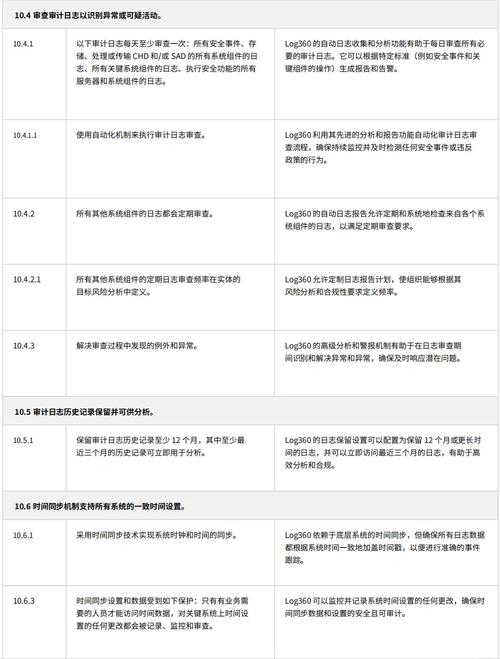 PCI DSS实施,企业如何确保支付卡数据安全?