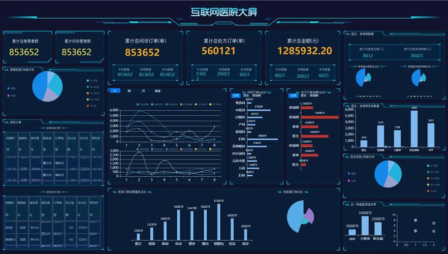 交互式分析(数据探索与可视化工具)