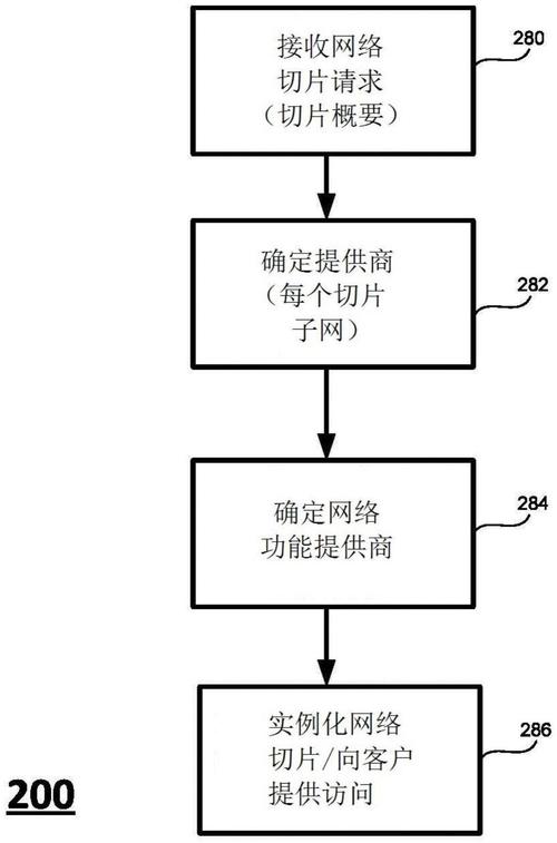 5G切片安全(5G网络切片安全挑战与解决方案)