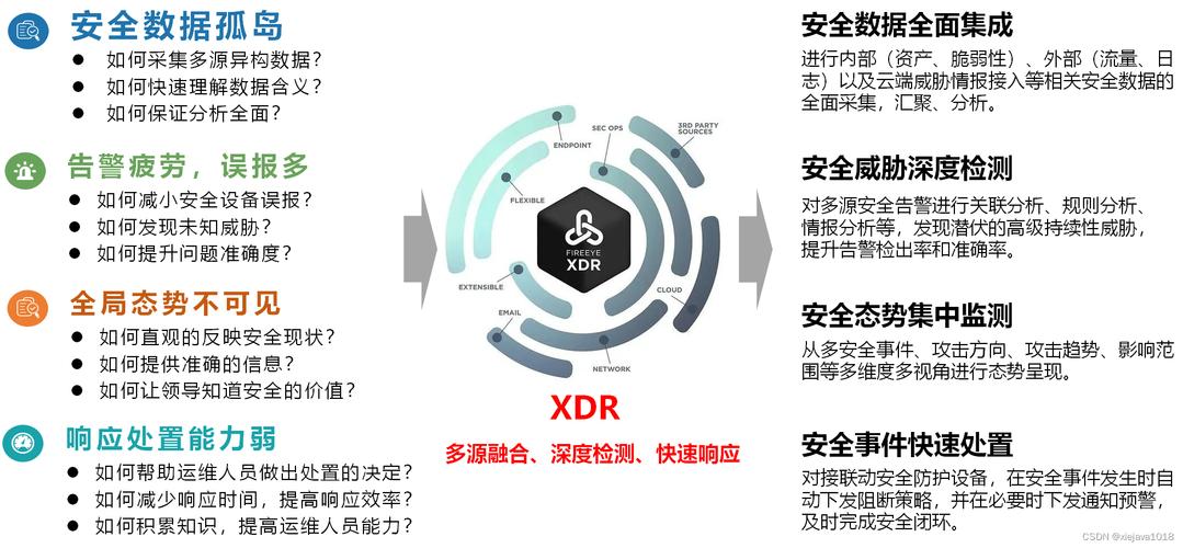 威胁建模(Threat Modeling),系统安全设计的核心方法