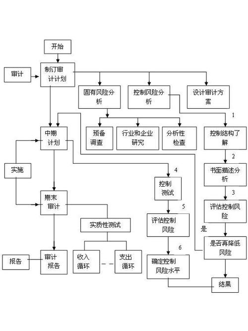 专利风险评估(专利风险评估方法、流程及重要性)