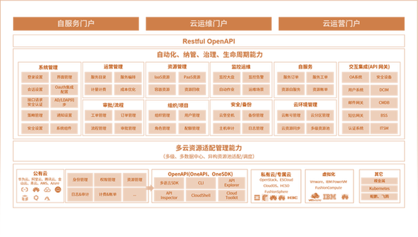 多云管理(企业IT架构转型的关键策略)