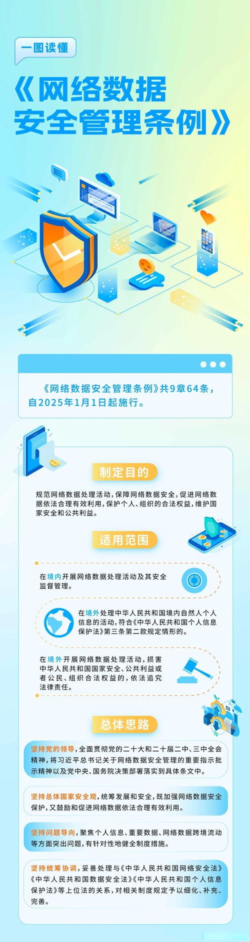 数字风险防护(网络安全+数据保护+风险控制)2024全面指南!