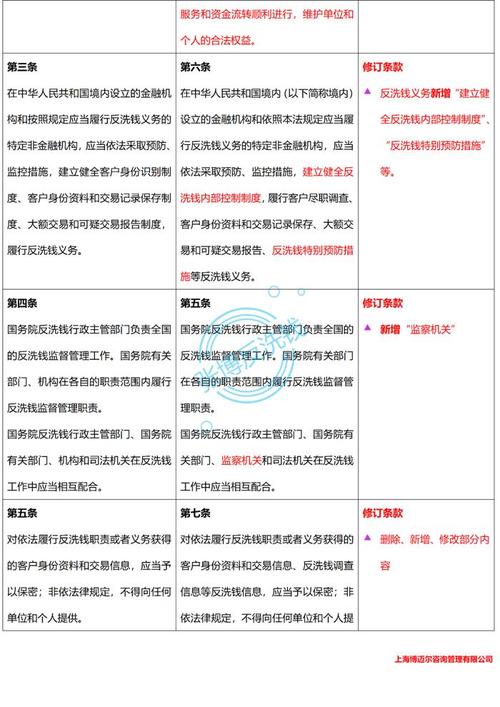 反洗钱系统(功能+技术+应用)2024最新解析!