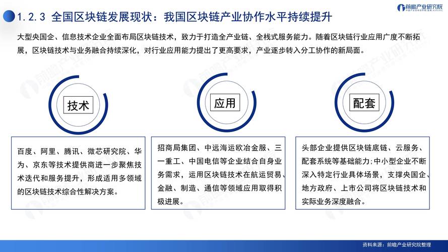 区块链分析(技术原理+应用场景+发展趋势)