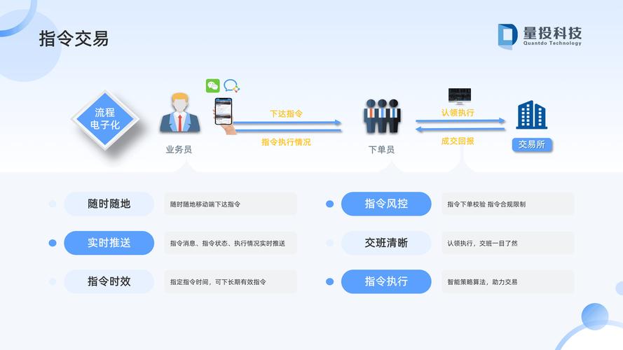 交易监控(交易监控系统,交易监控软件)