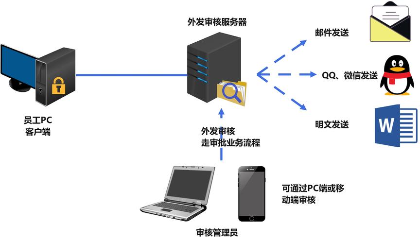 IPFS安全(分布式存储安全与隐私保护)