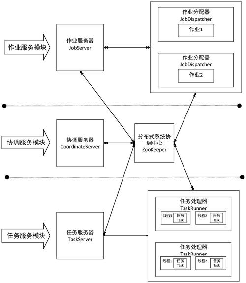 分布式计算(并行处理与任务调度)2024最新解析!