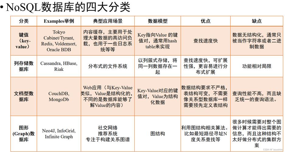 去中心化存储(分布式存储技术及其应用前景)