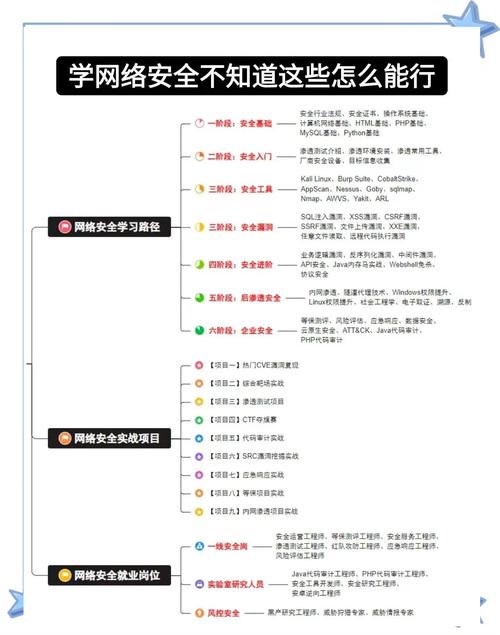 闪电网络安全(防护+攻击+应急)2024最全指南!