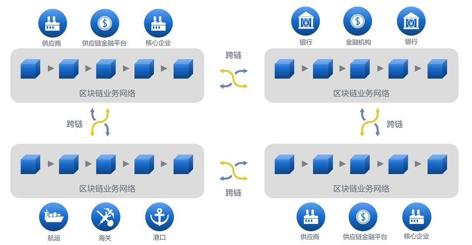 跨链安全(区块链跨链技术安全风险与防范措施)