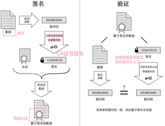 数字指纹(数字身份认证的核心技术)