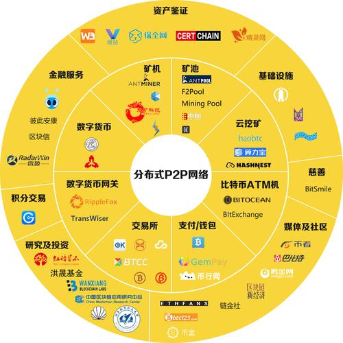 合规区块链(区块链技术如何实现合规化)