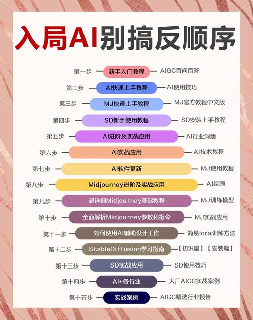 强化学习安全(RL安全),如何确保AI系统在复杂环境中的可靠性和安全性?
