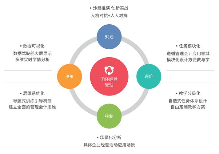 沙盒监管(金融科技监管的创新模式)