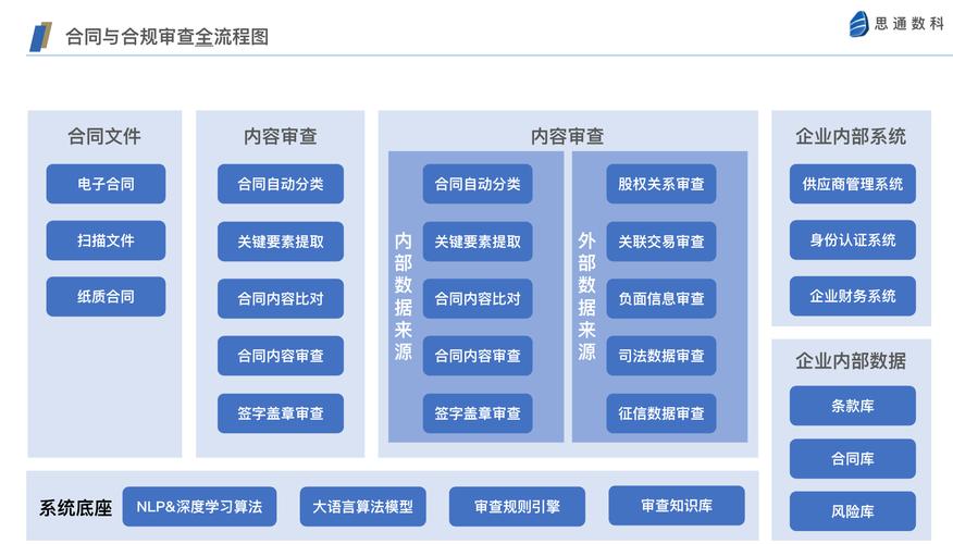 智能监管(技术应用+发展趋势+行业案例)