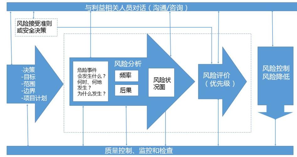 业务影响分析,企业风险管理的关键环节