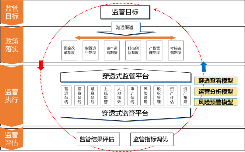 穿透式监管,金融监管新模式的深度解析