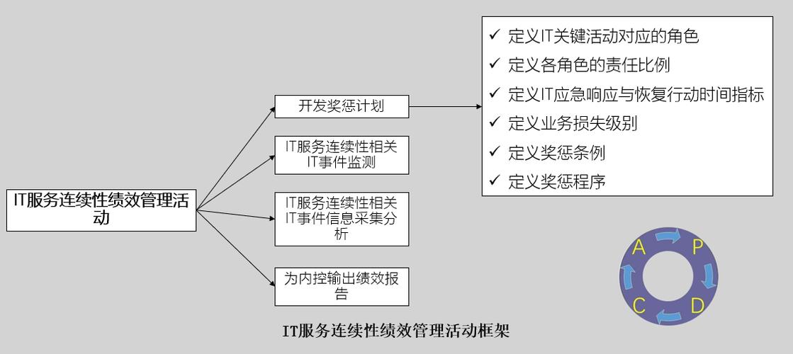 业务连续性演练(业务连续性演练方案与实施指南)