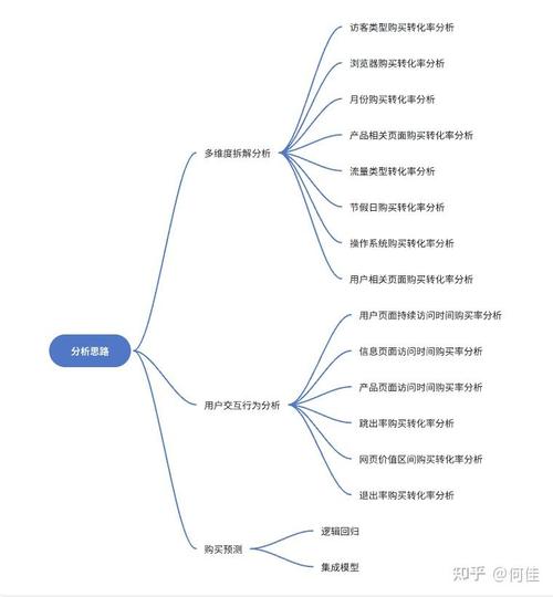 行为分析(行为分析的应用场景和方法)