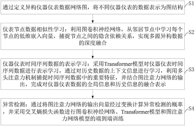 异常检测,如何识别和处理异常数据