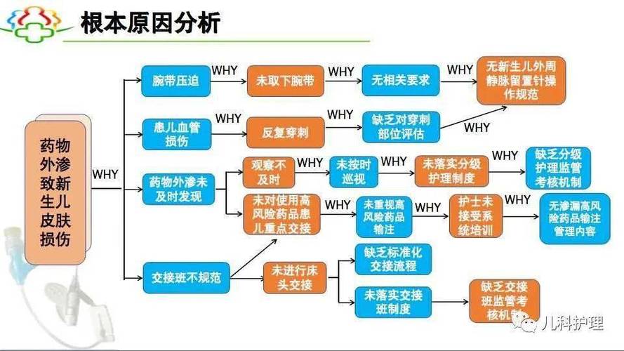 根因分析(故障排查与问题定位的终极指南)