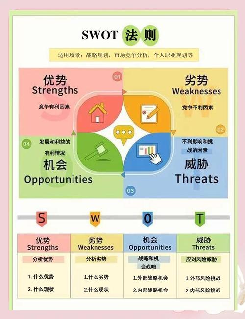 影响分析(Impact Analysis),企业决策的关键工具