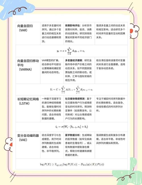 时序分析,时间序列数据分析方法与应用