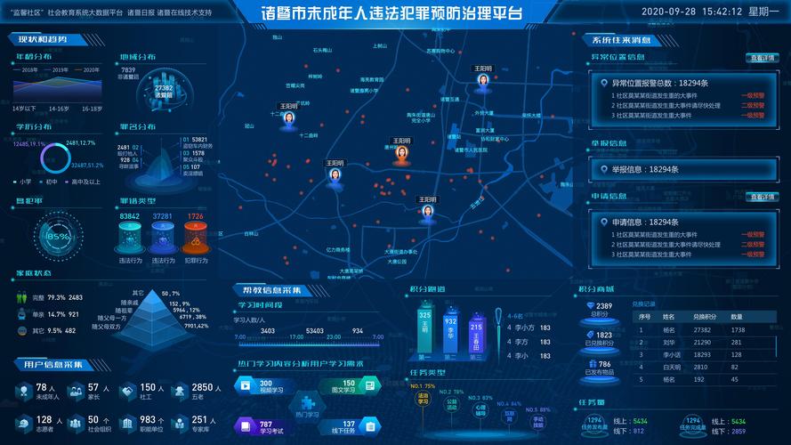 空间分析,地理信息系统的核心技术