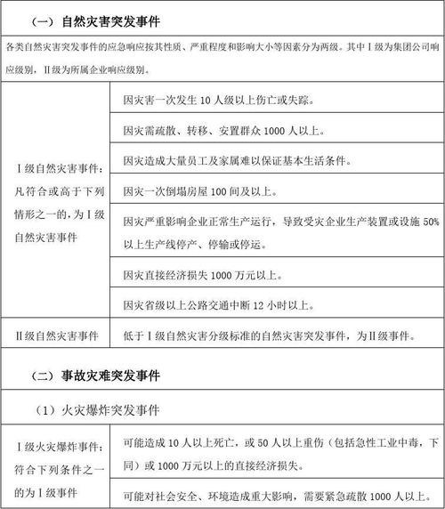 事件分级(事件分类与等级划分标准)