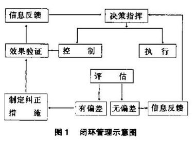 事件闭环(事件闭环管理,事件闭环处理流程)