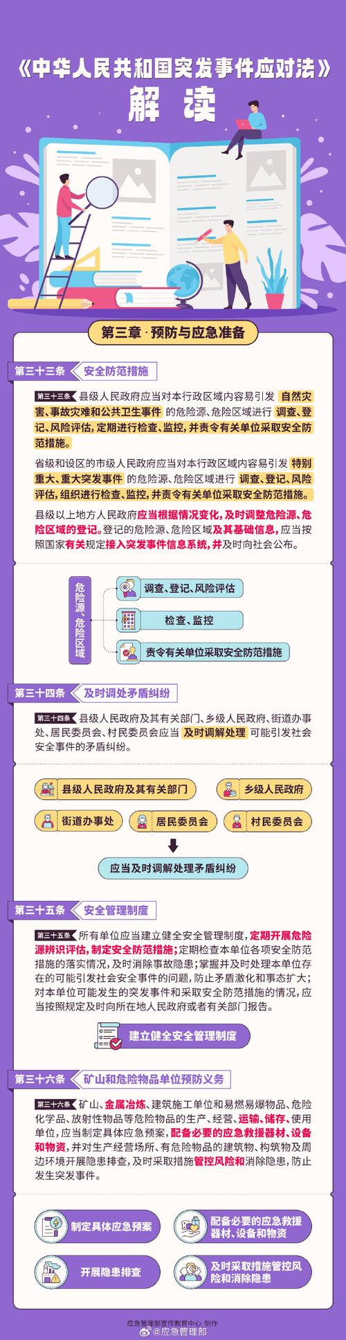 事件升级(如何有效应对突发事件)