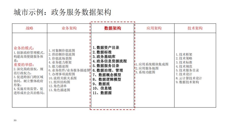 数据目录(数据治理的关键工具)
