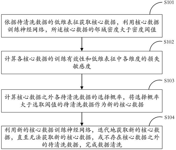 数据转换(数据格式转换+数据处理+数据清洗)2024最全指南!
