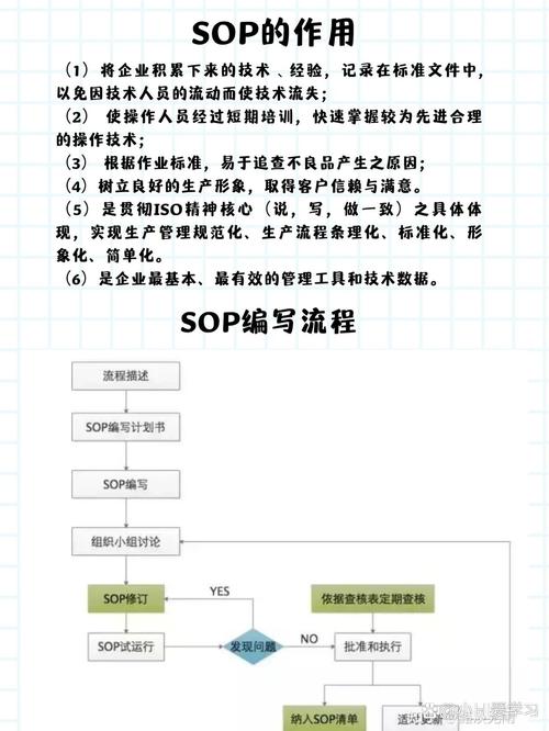 标准操作流程(Standard Operating Procedure,SOP)
