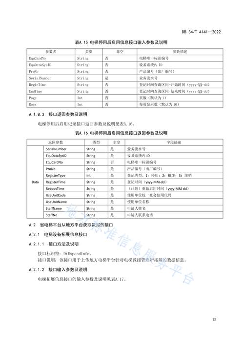 接口规范(设计、开发、测试)2024最新指南!