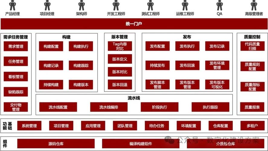 生命周期管理(企业IT系统全生命周期管理)