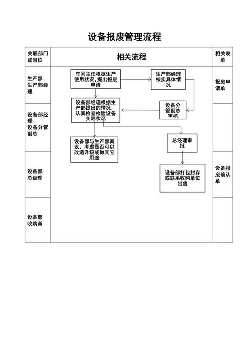 设备退役(设备报废处理流程及注意事项)